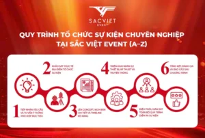 quy-trinh-to-chuc-su-kien